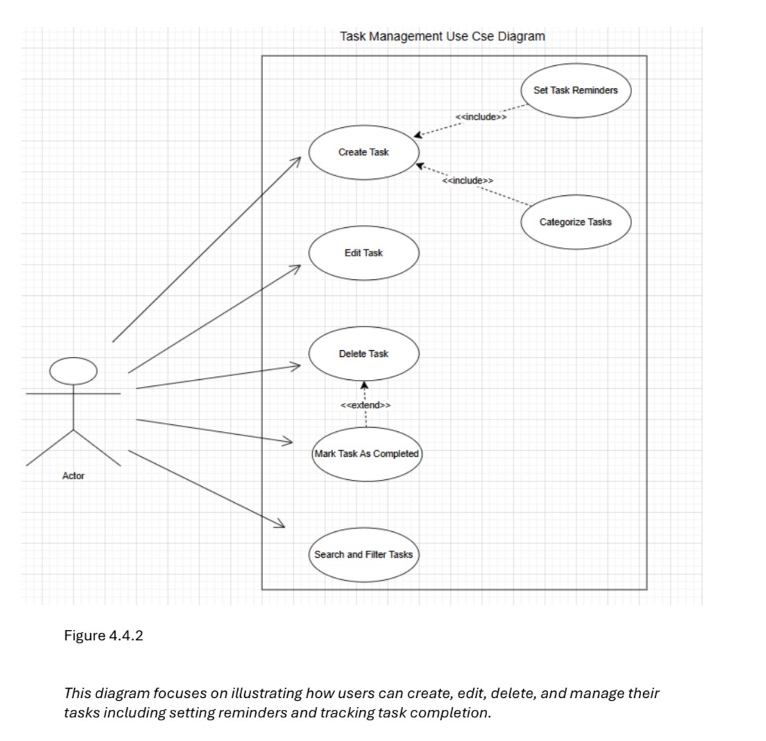 Use case